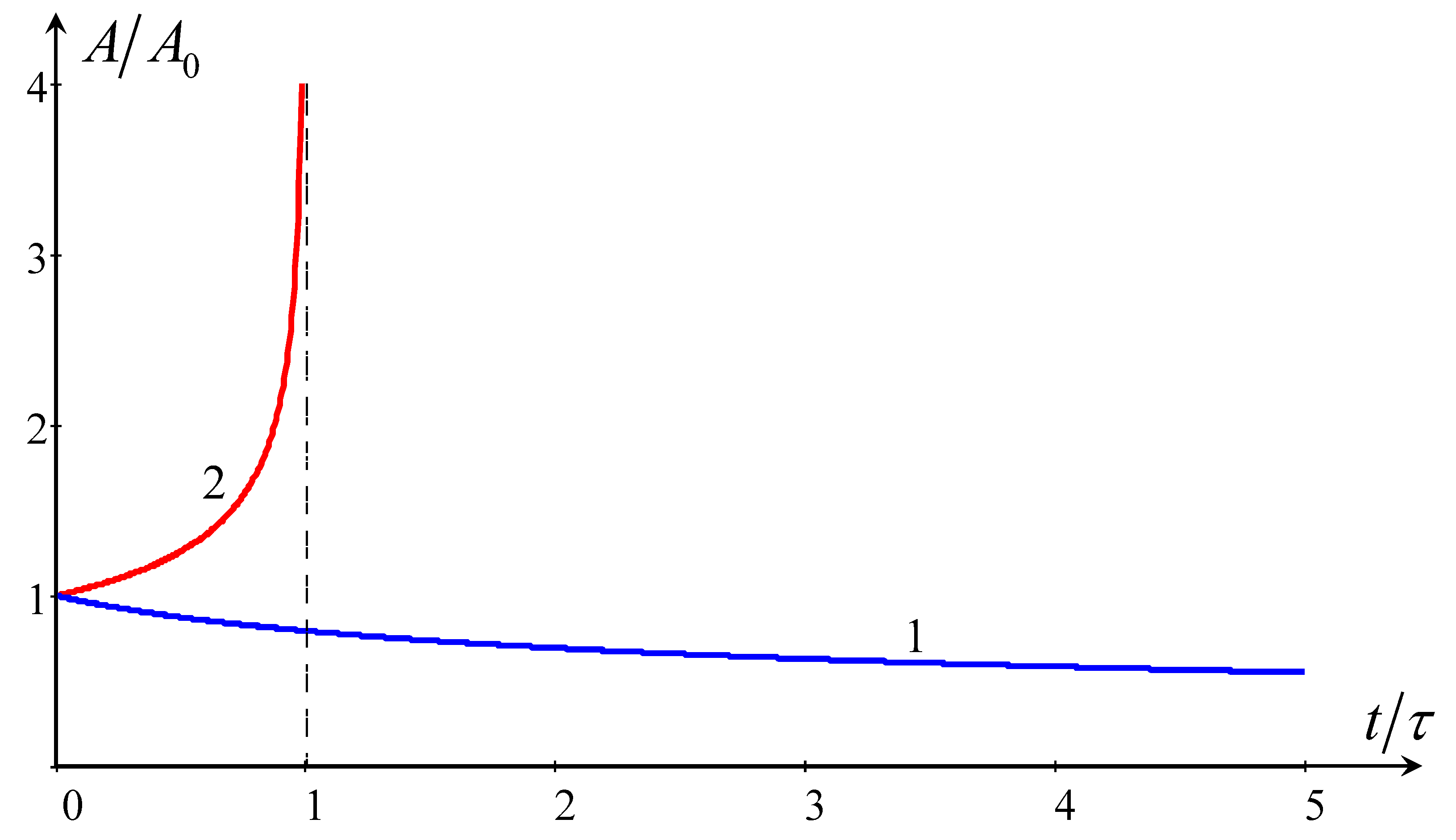 Mathematics 11 03399 g005