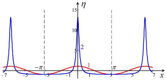 Mathematics 11 03399 g0a1
