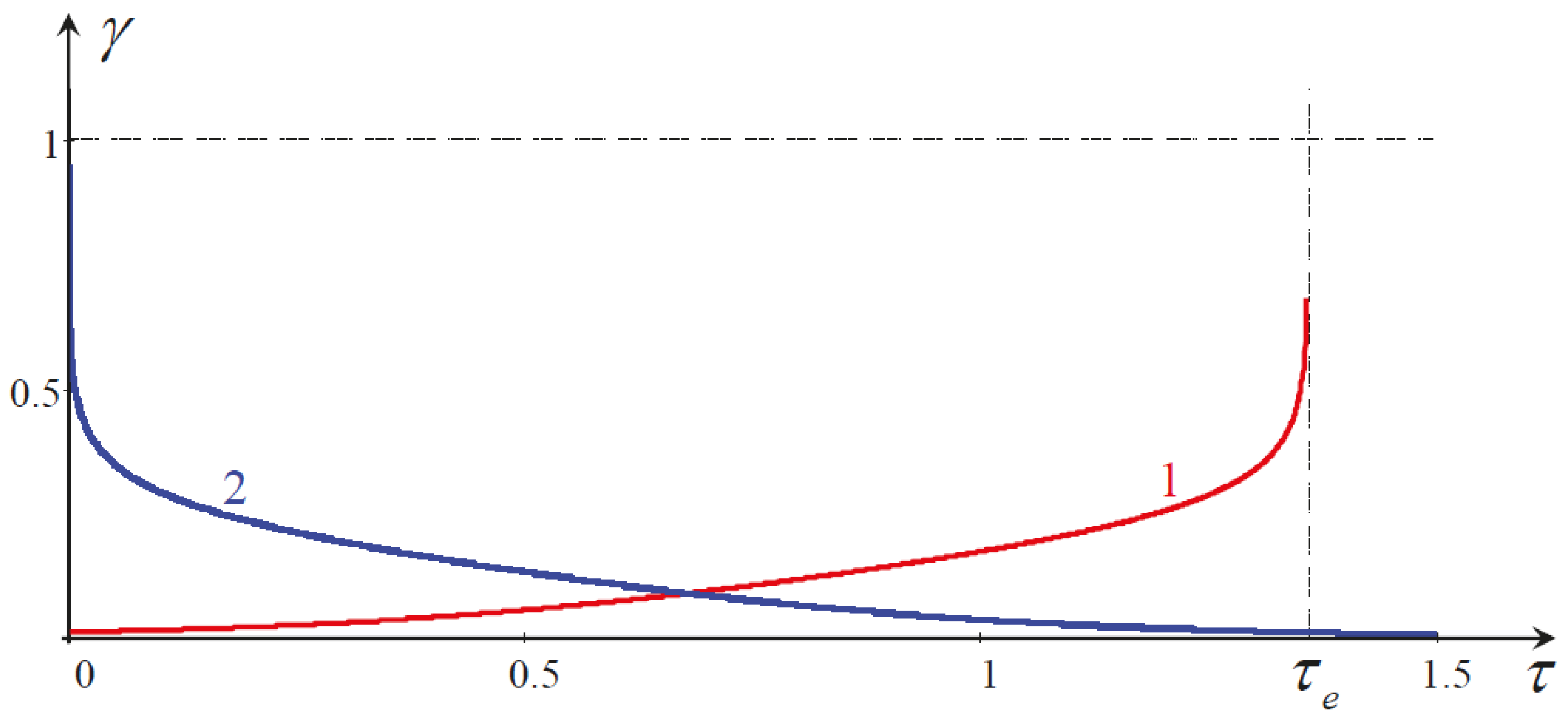 Mathematics 11 03399 g0a2