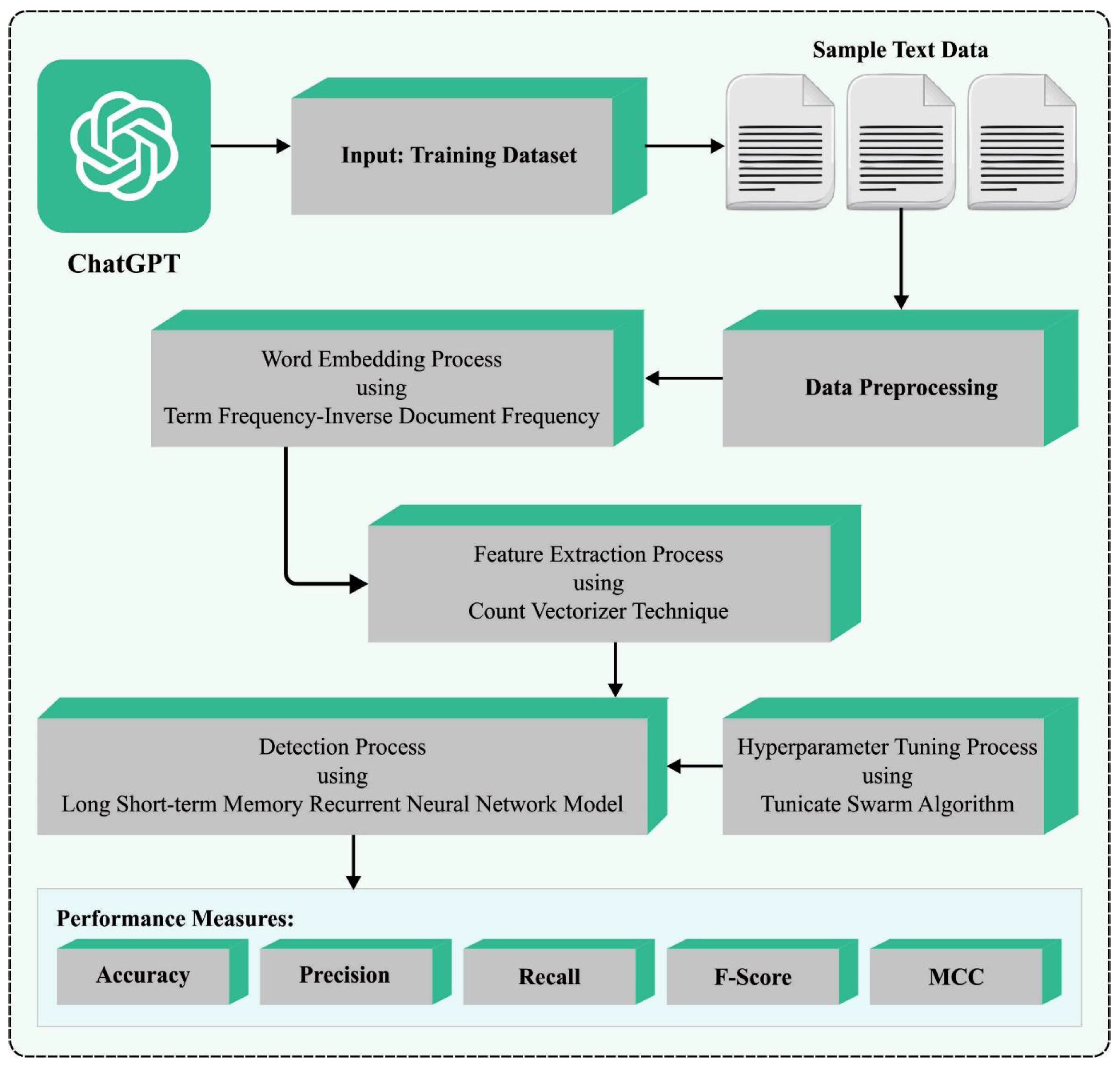 Mathematics 11 03400 g001