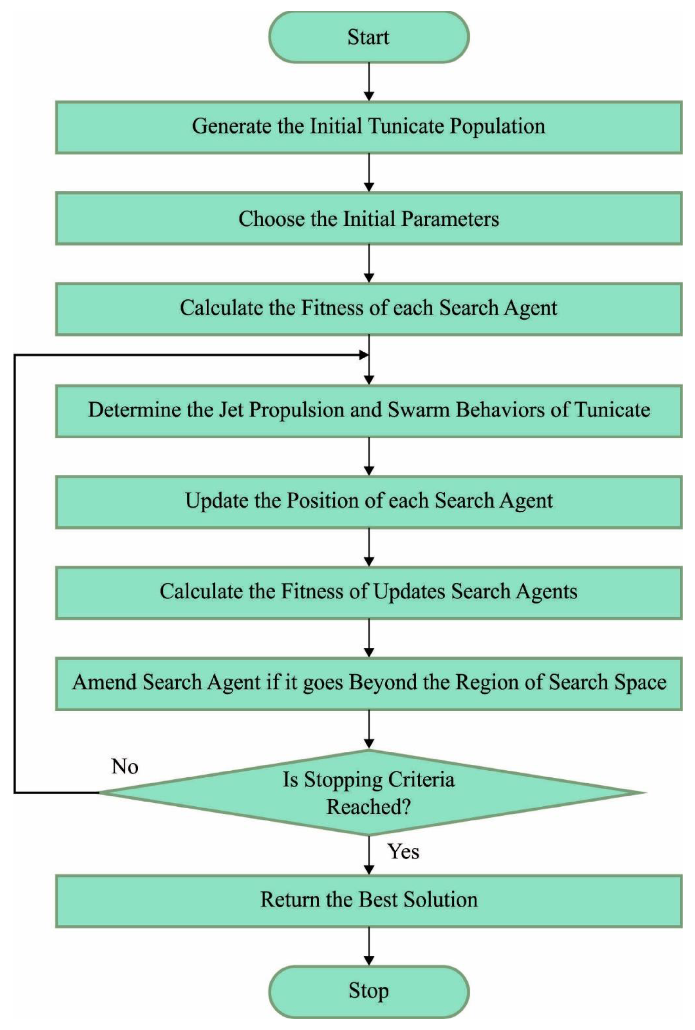 Mathematics 11 03400 g002