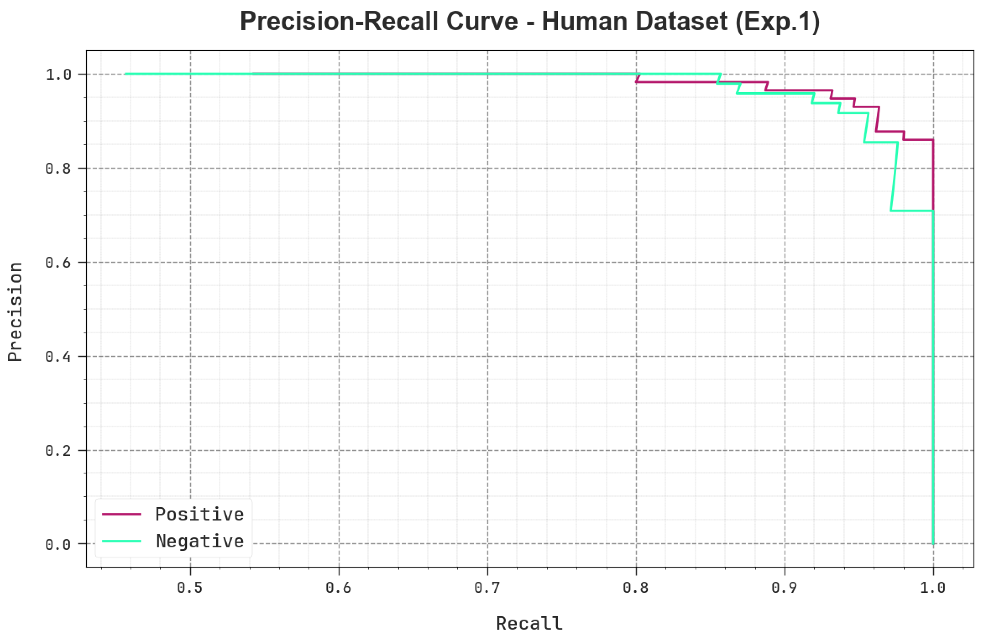 Mathematics 11 03400 g006