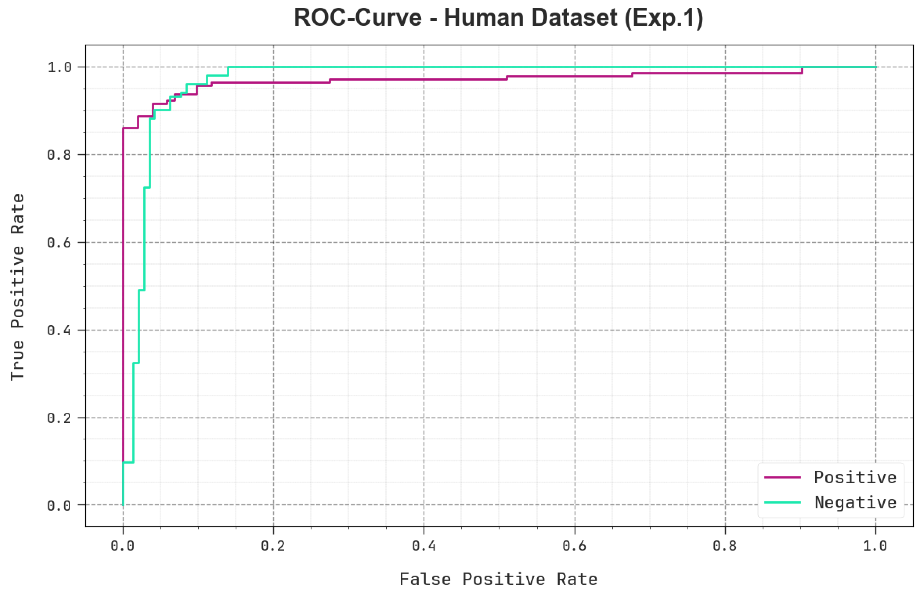 Mathematics 11 03400 g007