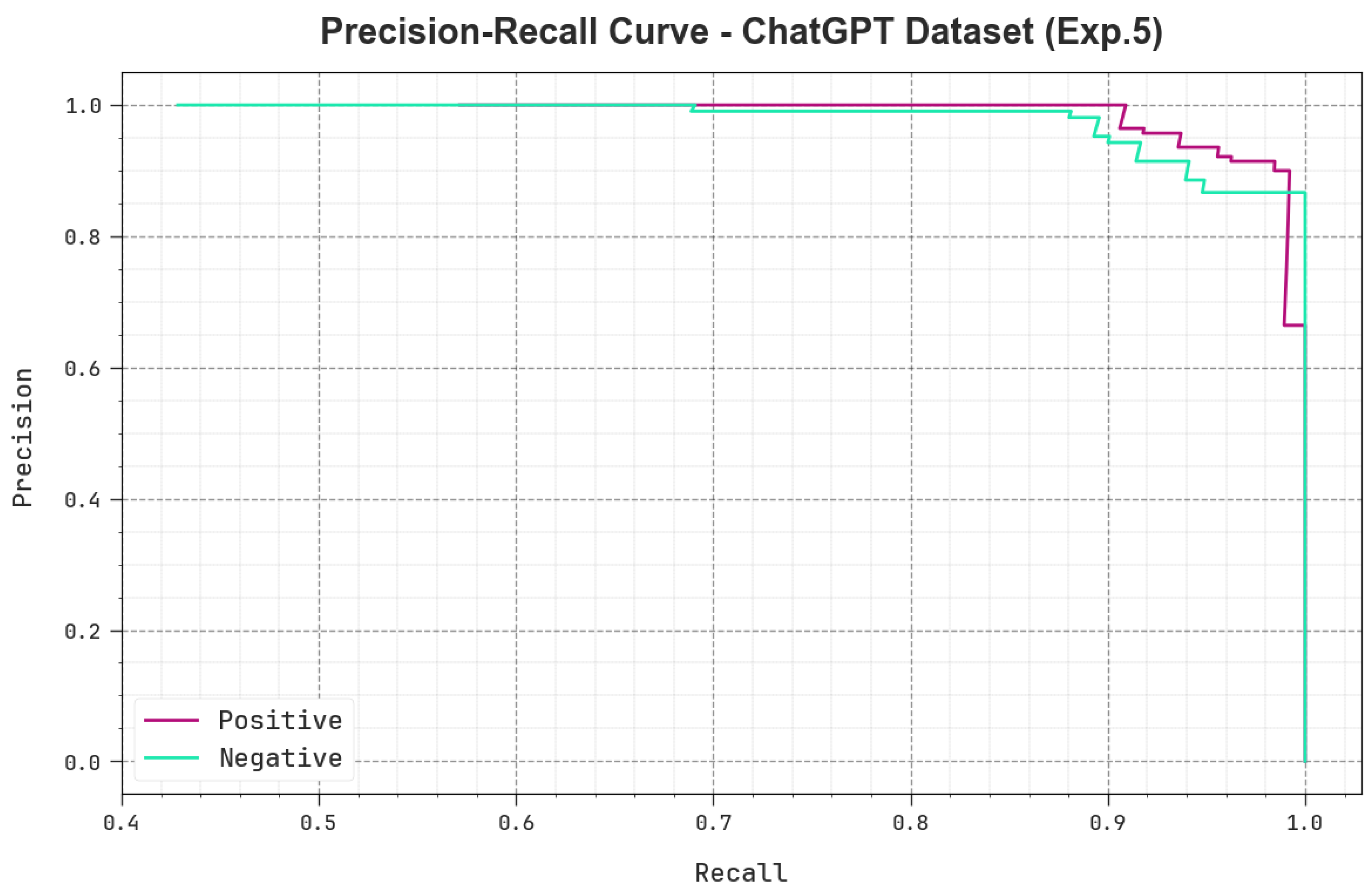 Mathematics 11 03400 g011
