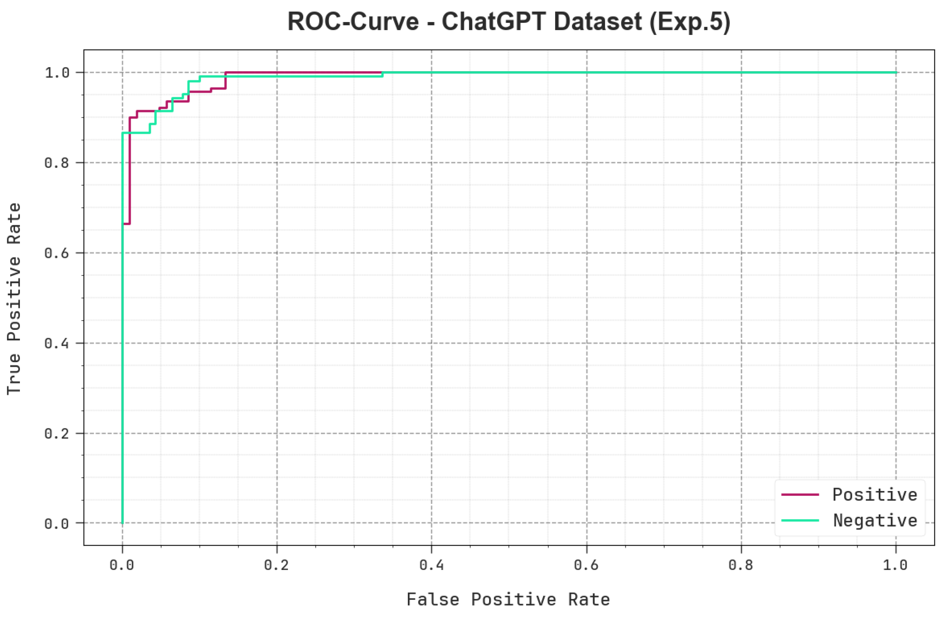 Mathematics 11 03400 g012