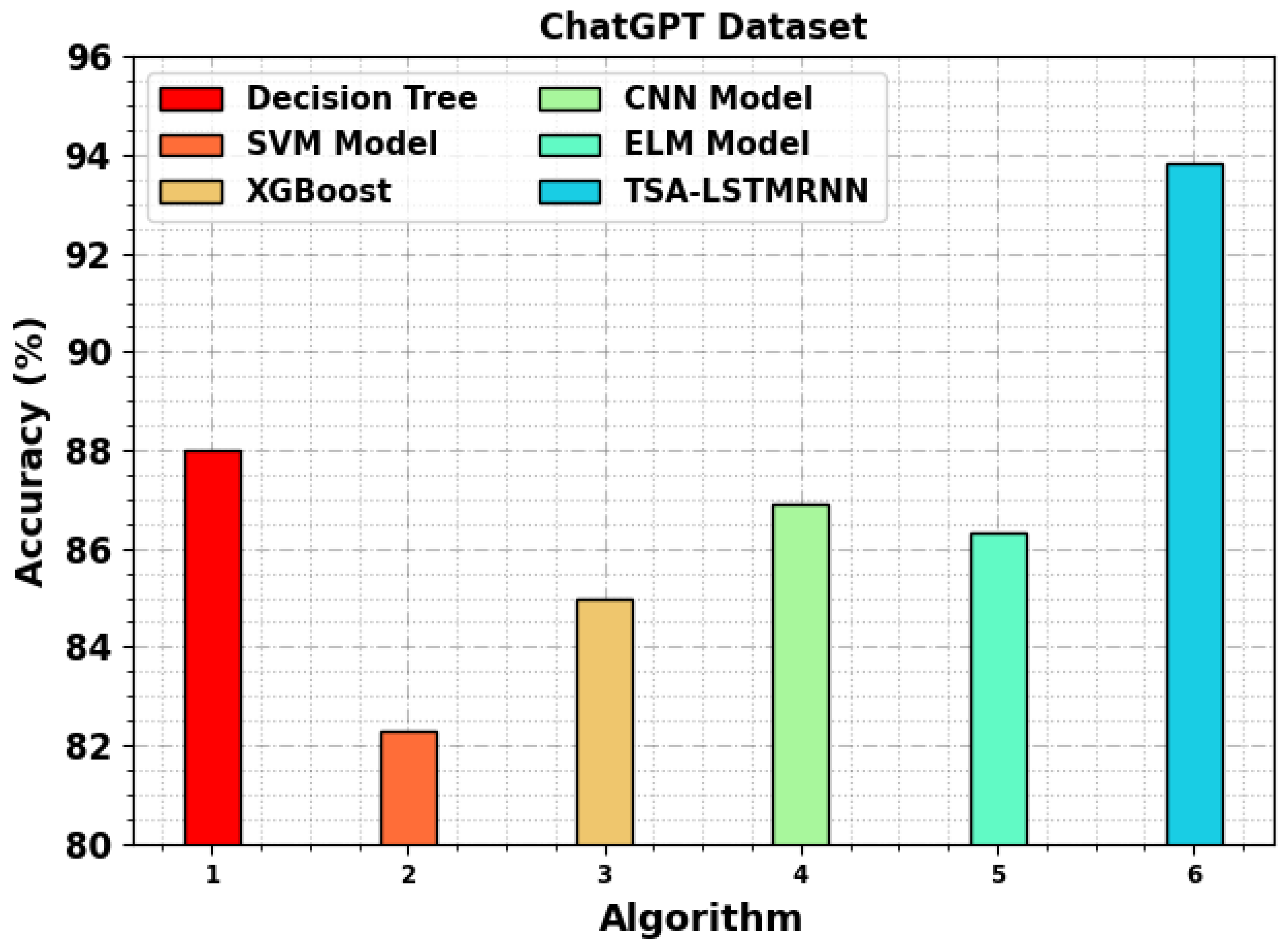 Mathematics 11 03400 g014