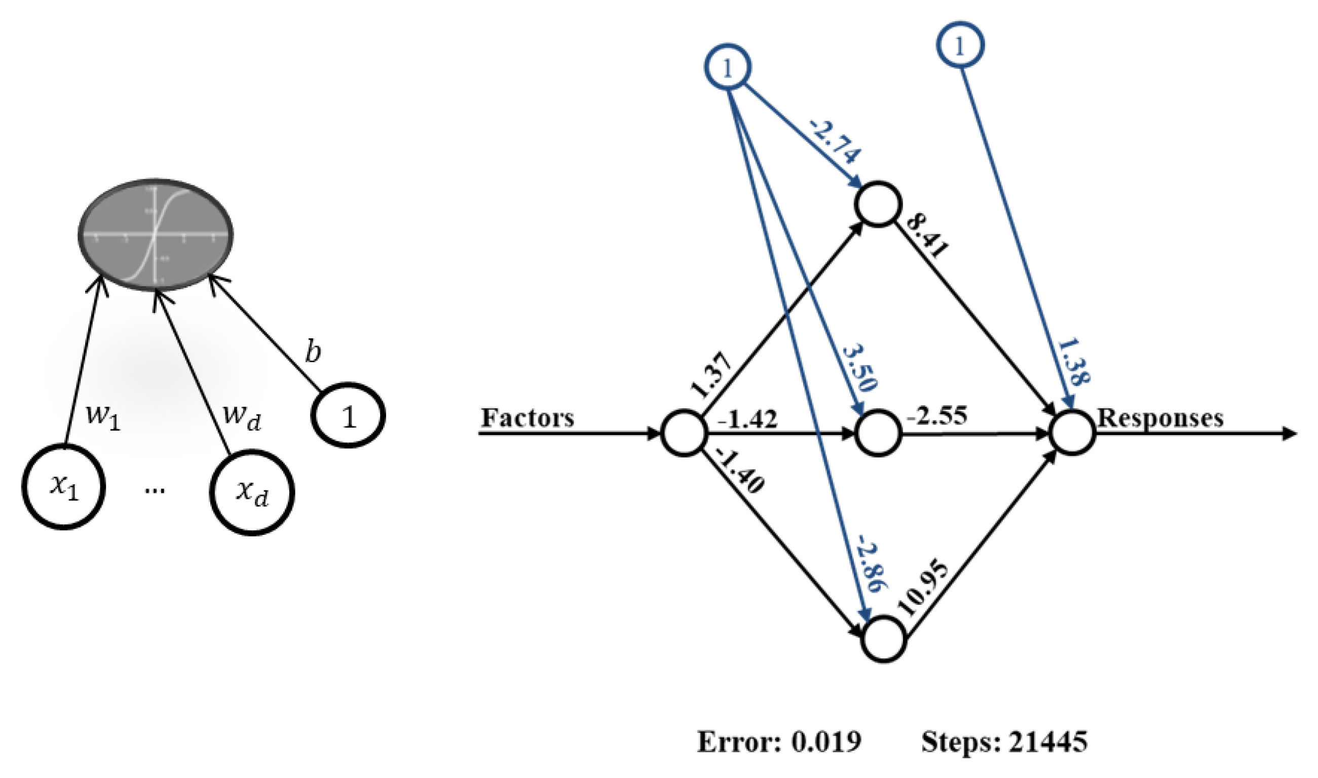 Mathematics 11 03406 g002
