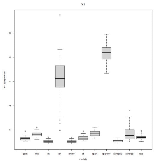 Mathematics 11 03406 g0a1