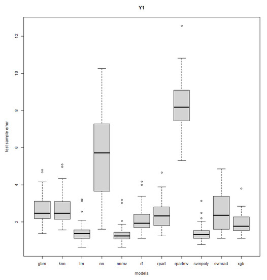 Mathematics 11 03406 g0a10