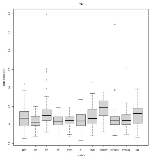 Mathematics 11 03406 g0a11