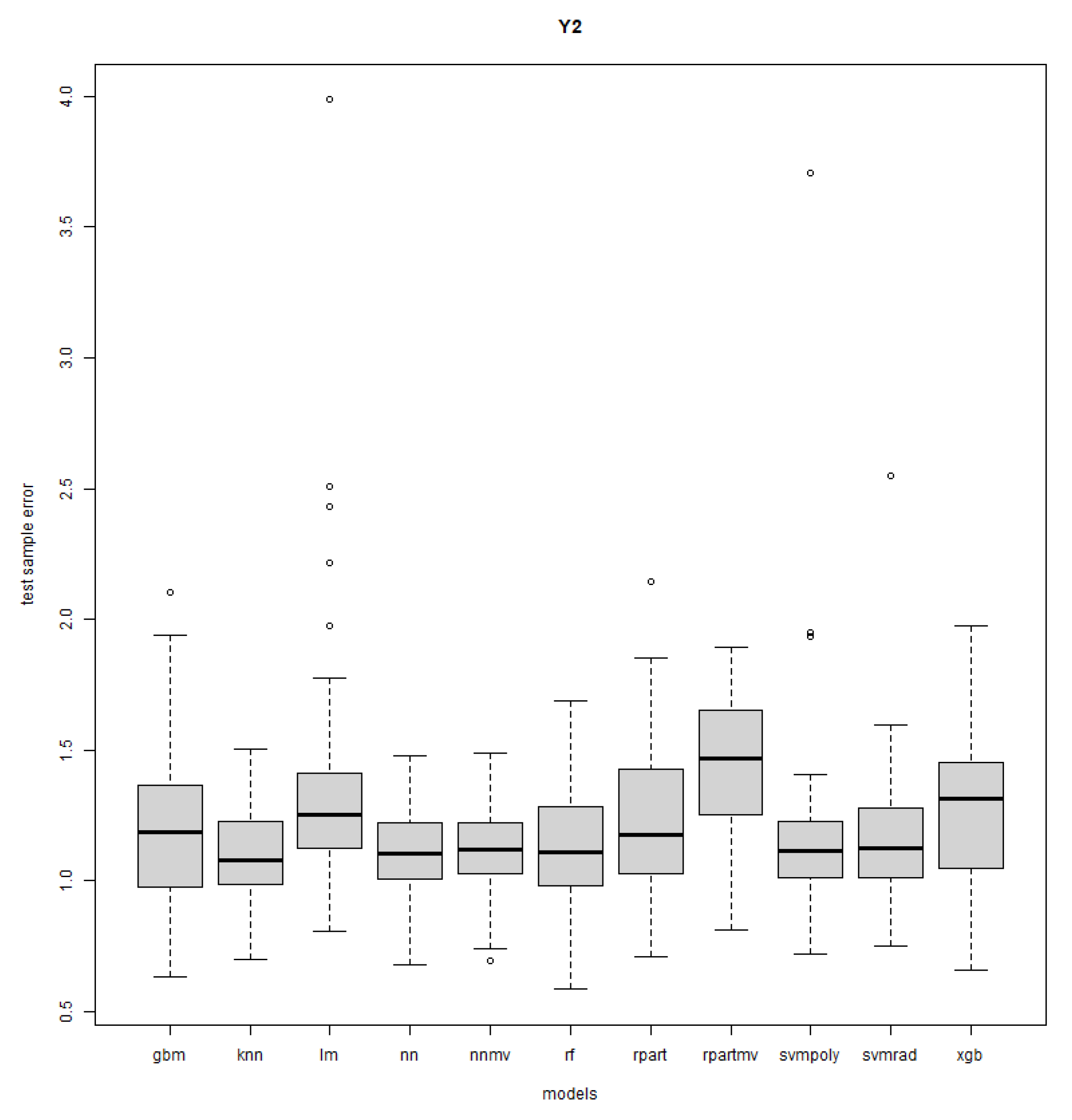 Mathematics 11 03406 g0a11