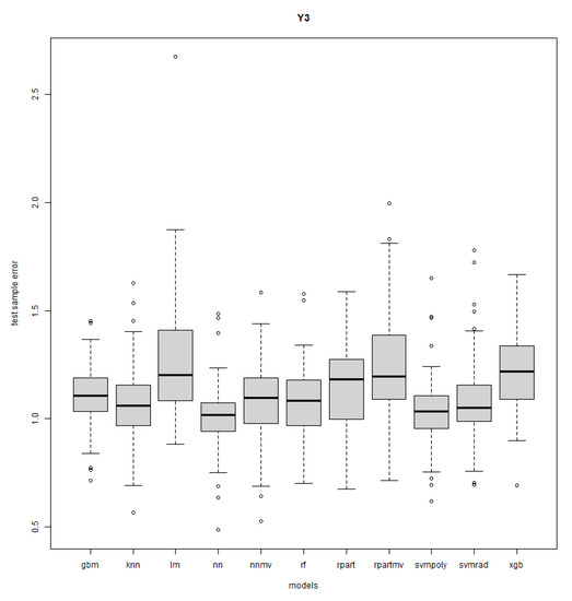 Mathematics 11 03406 g0a12