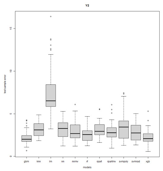 Mathematics 11 03406 g0a14
