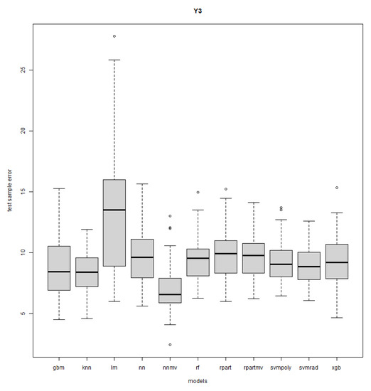 Mathematics 11 03406 g0a15