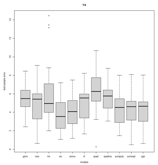 Mathematics 11 03406 g0a16