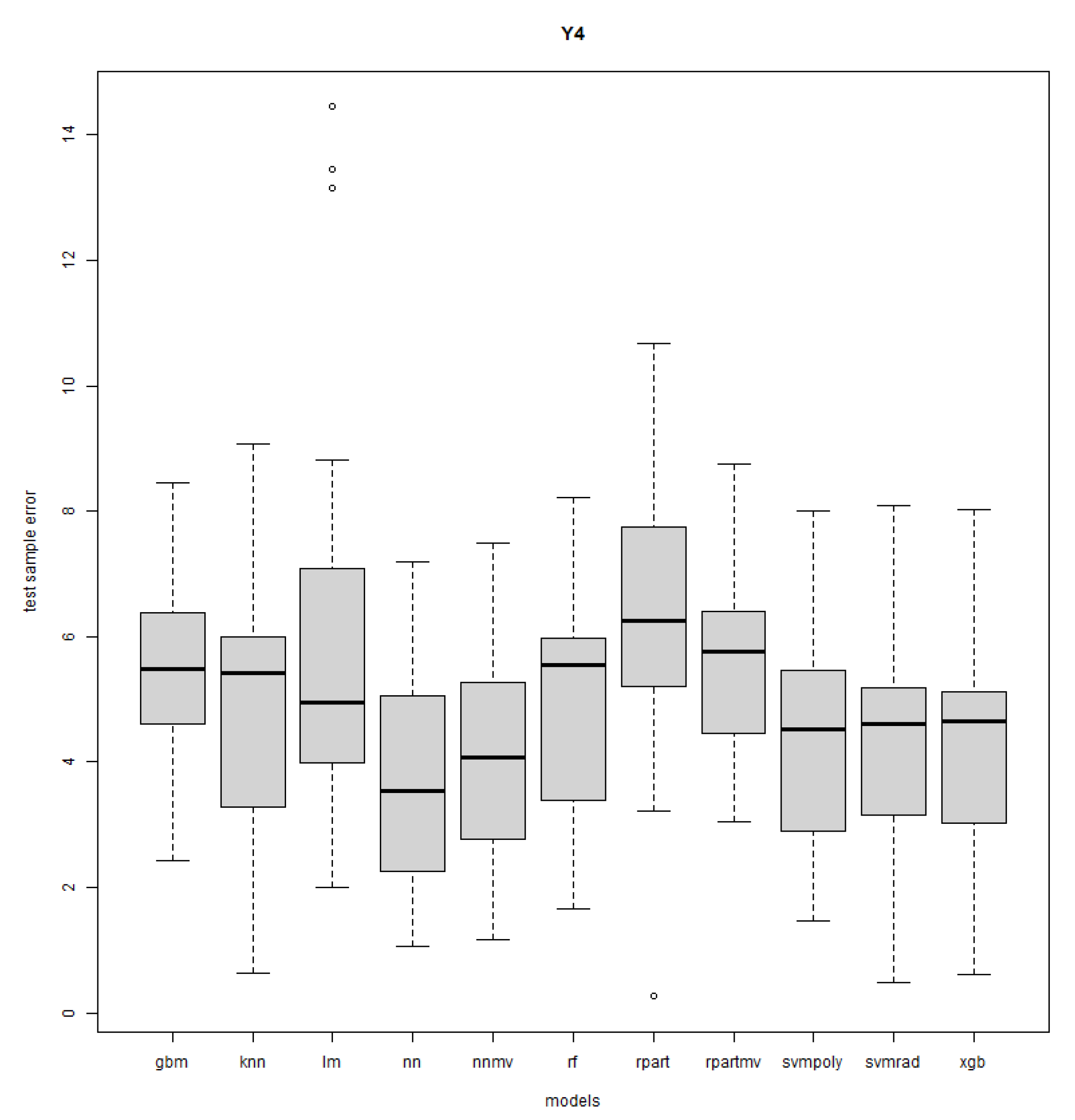 Mathematics 11 03406 g0a16