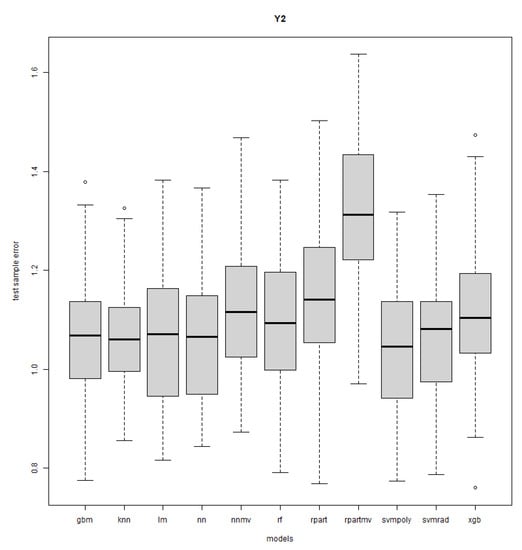 Mathematics 11 03406 g0a2