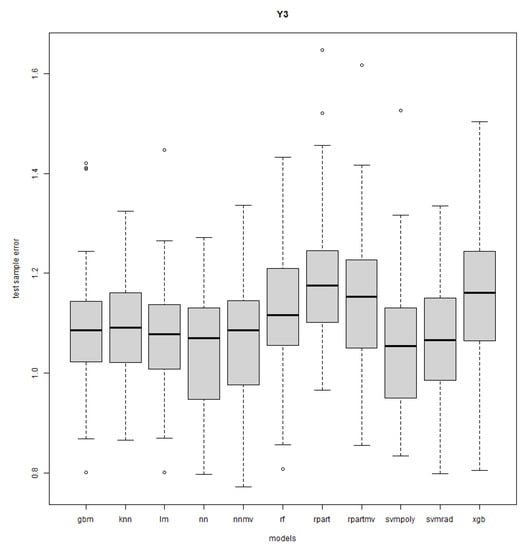 Mathematics 11 03406 g0a3