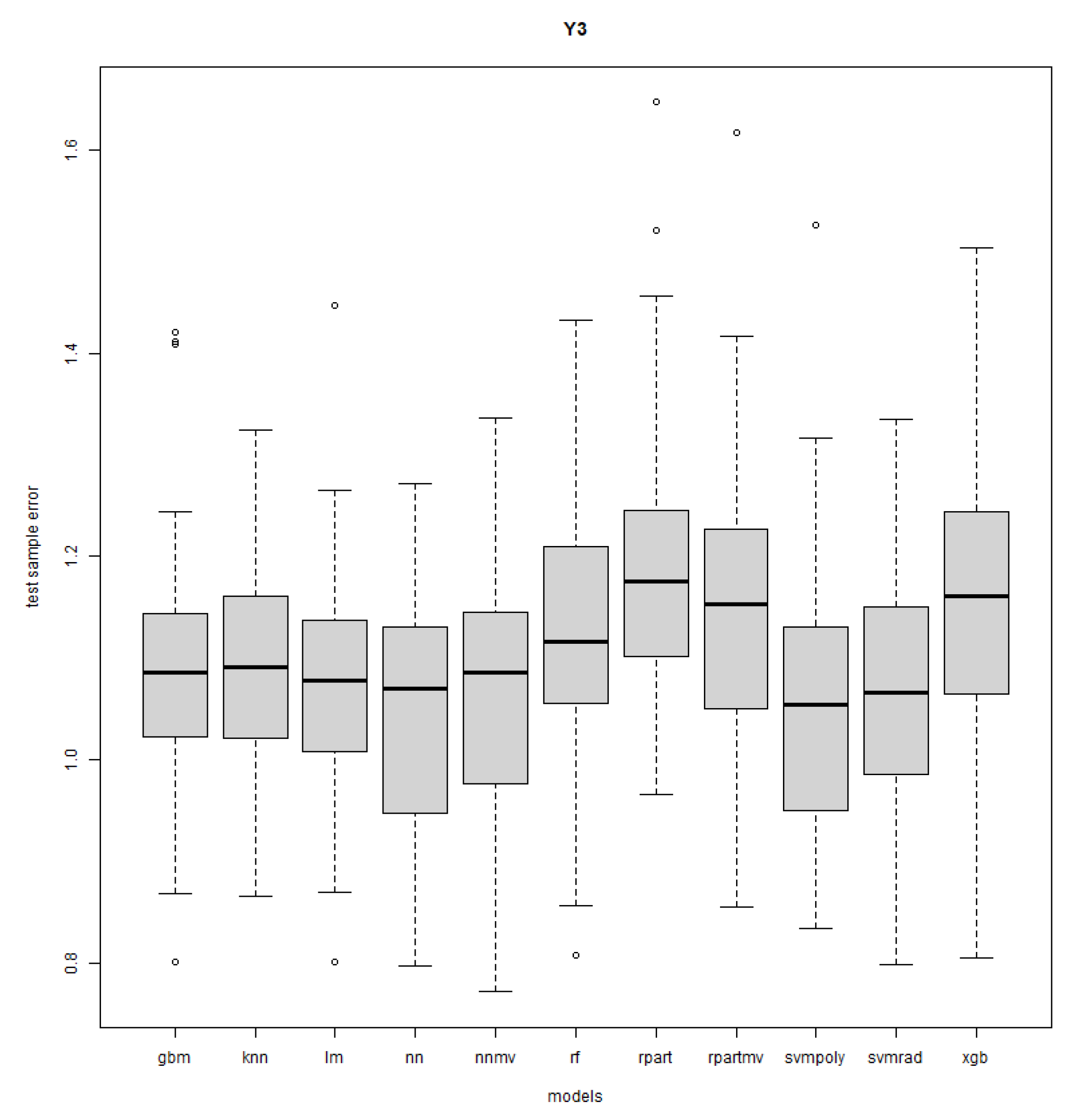 Mathematics 11 03406 g0a3