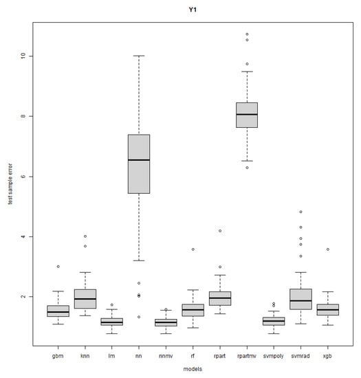 Mathematics 11 03406 g0a4