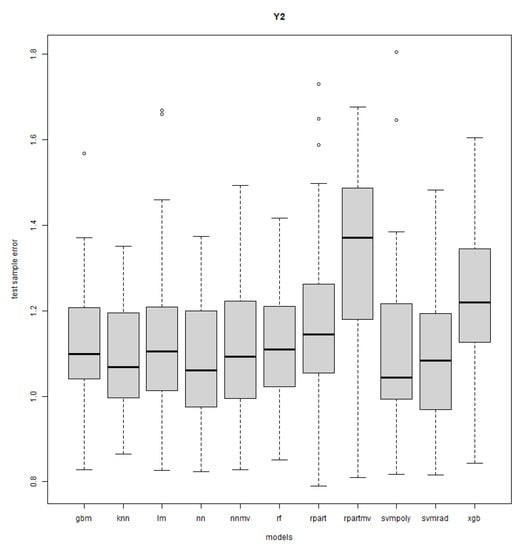 Mathematics 11 03406 g0a5