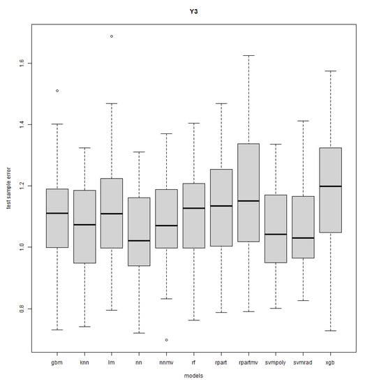 Mathematics 11 03406 g0a6