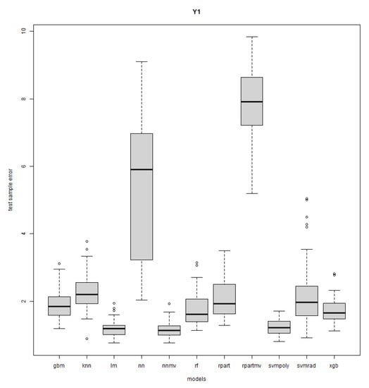 Mathematics 11 03406 g0a7