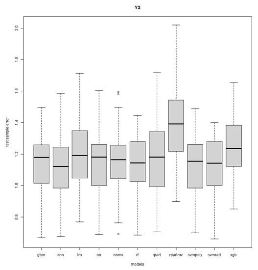 Mathematics 11 03406 g0a8