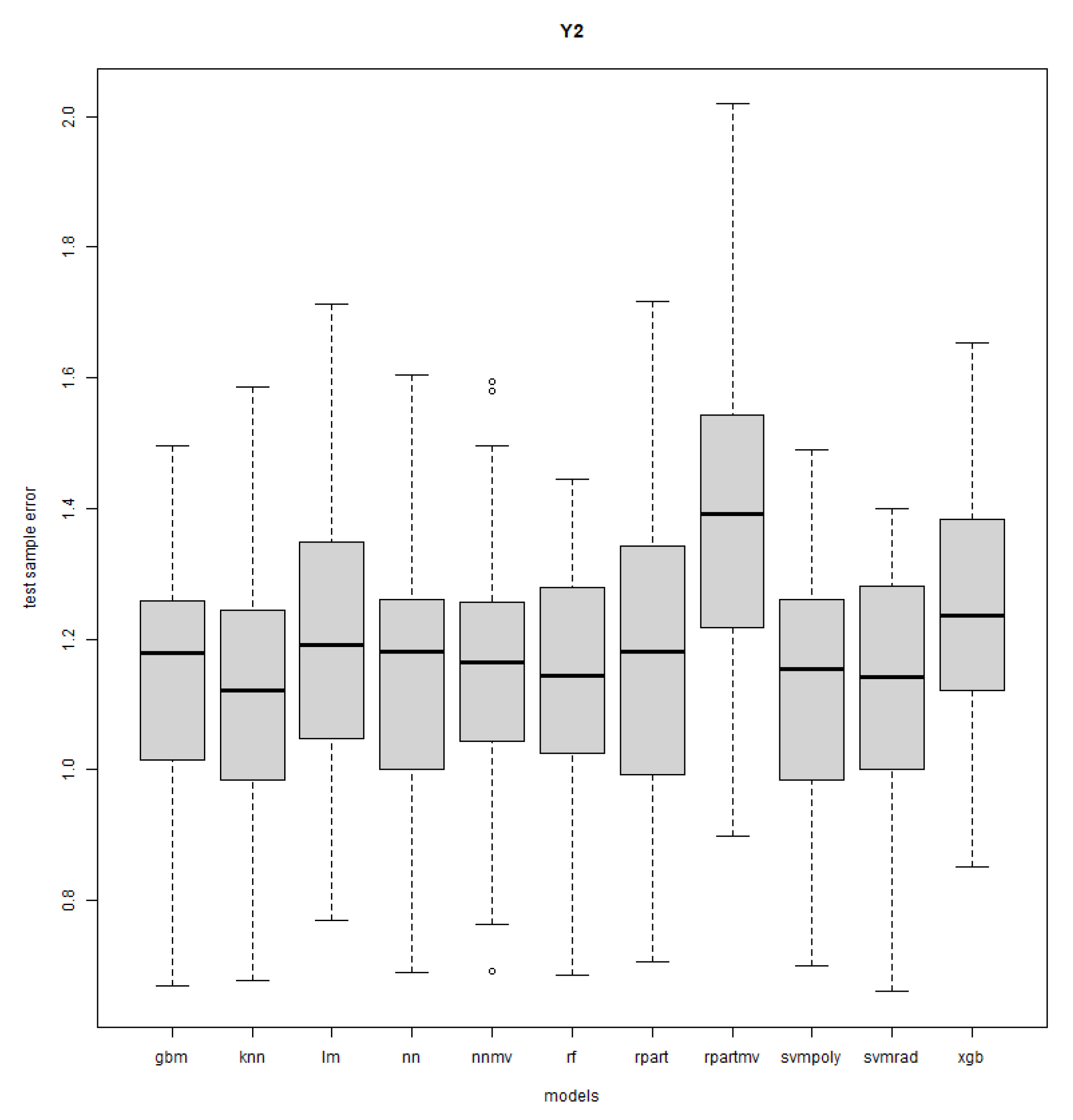 Mathematics 11 03406 g0a8