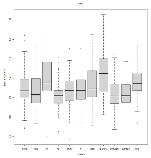 Mathematics 11 03406 g0a9