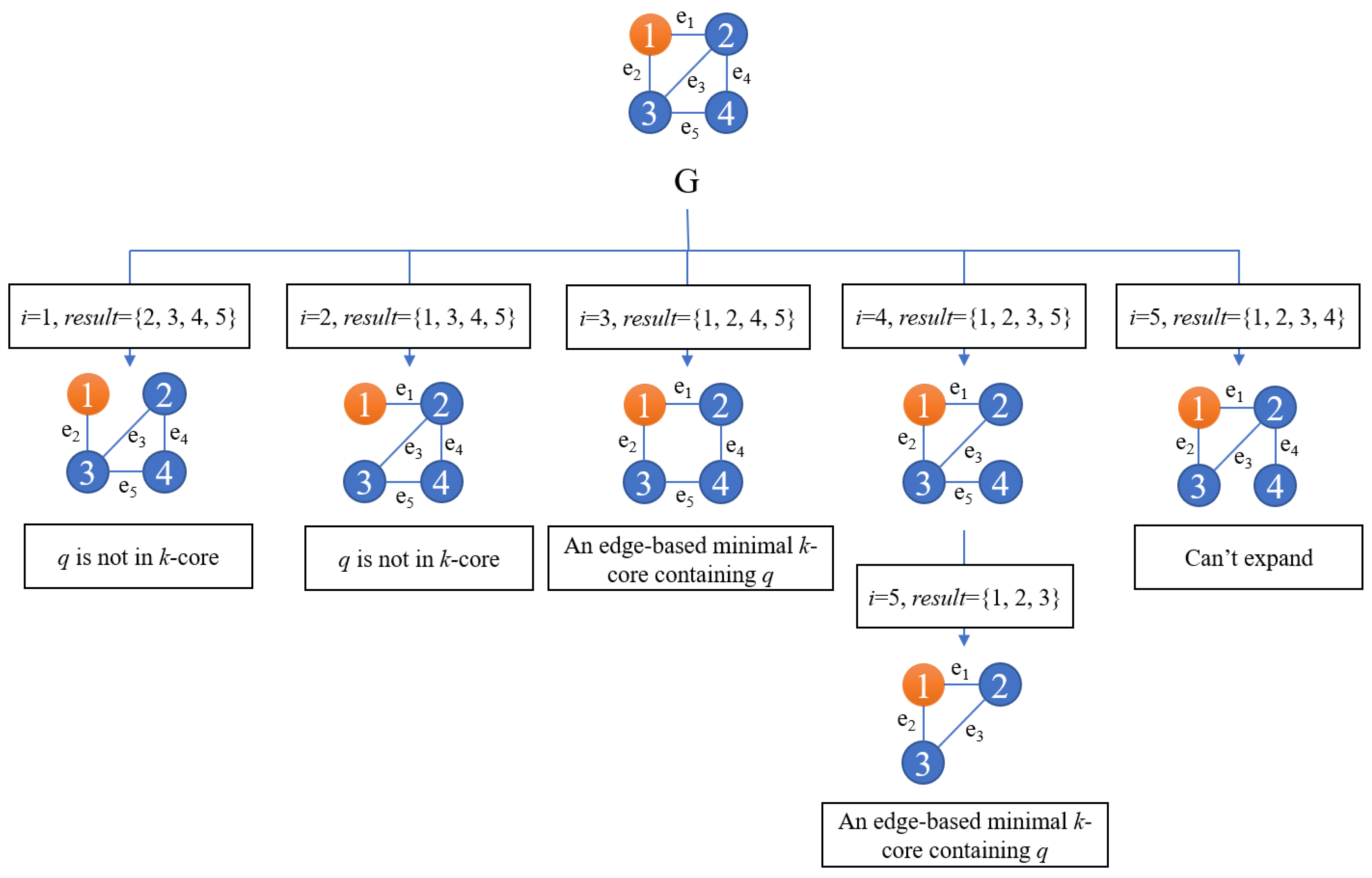 Mathematics 11 03407 g002 Mathematics 11 03407 g002
