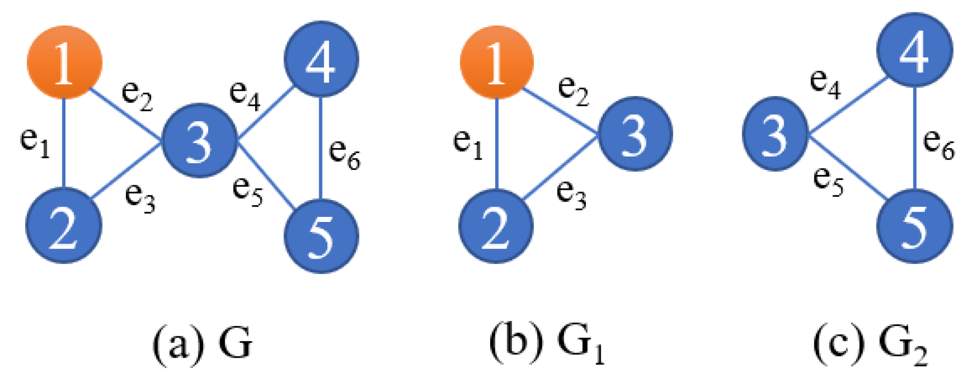 Mathematics 11 03407 g004 Mathematics 11 03407 g004