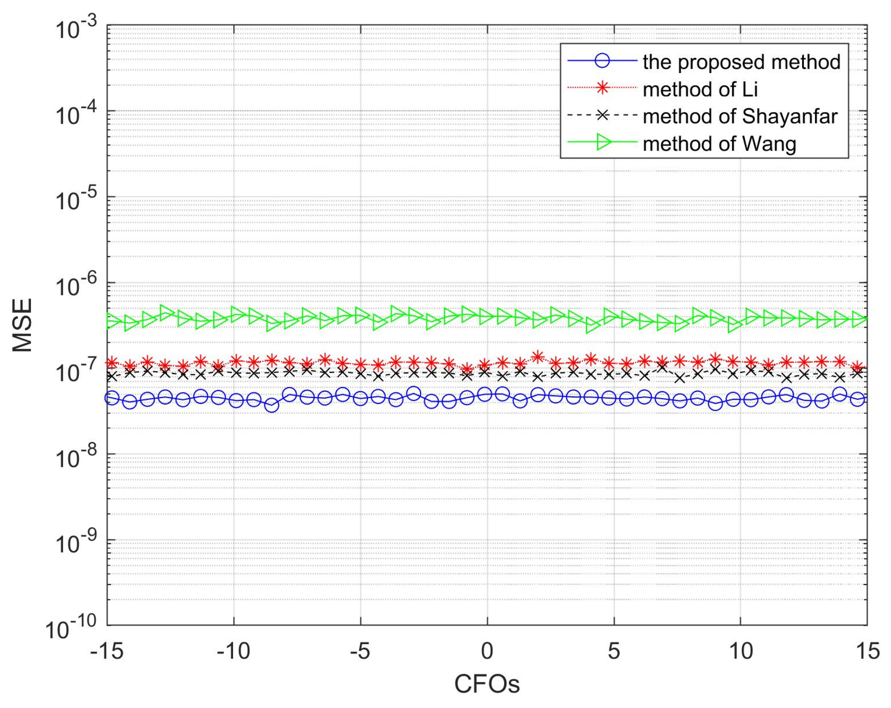 Mathematics 11 03426 g004