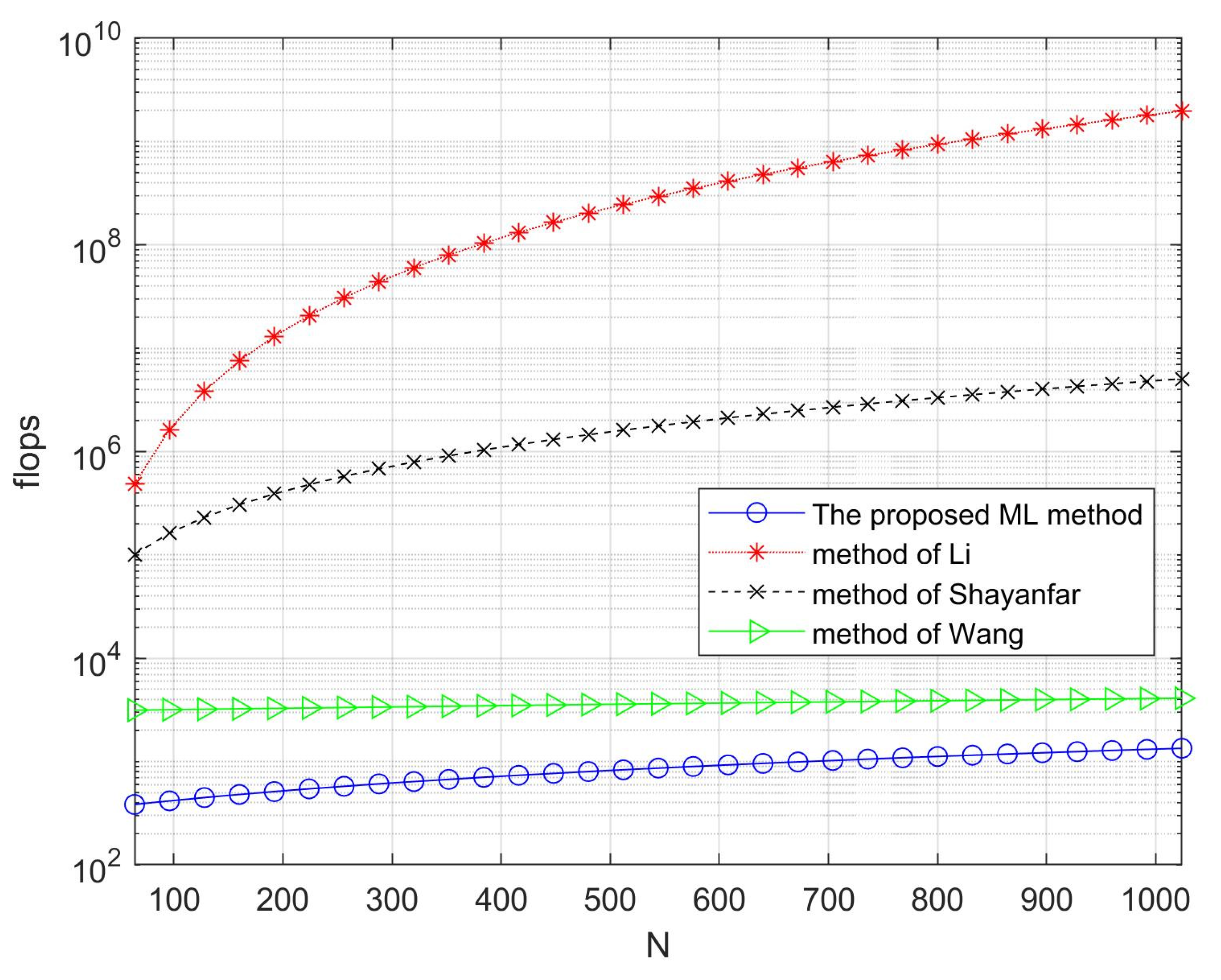 Mathematics 11 03426 g005
