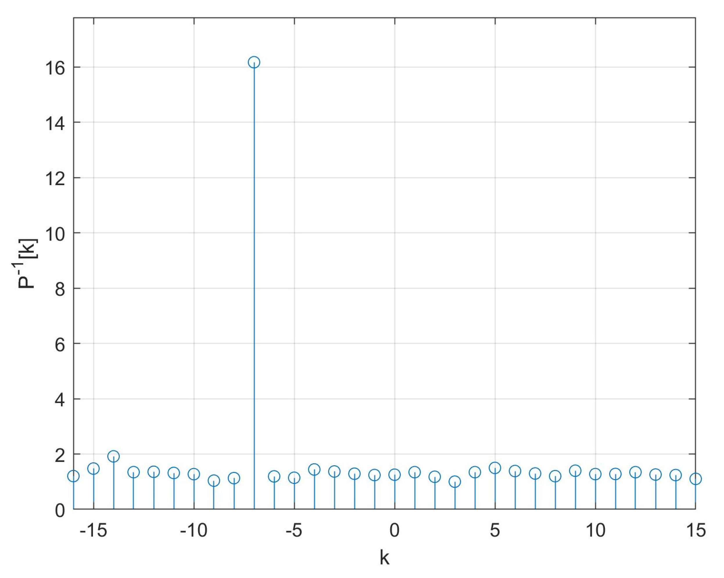Mathematics 11 03426 g007