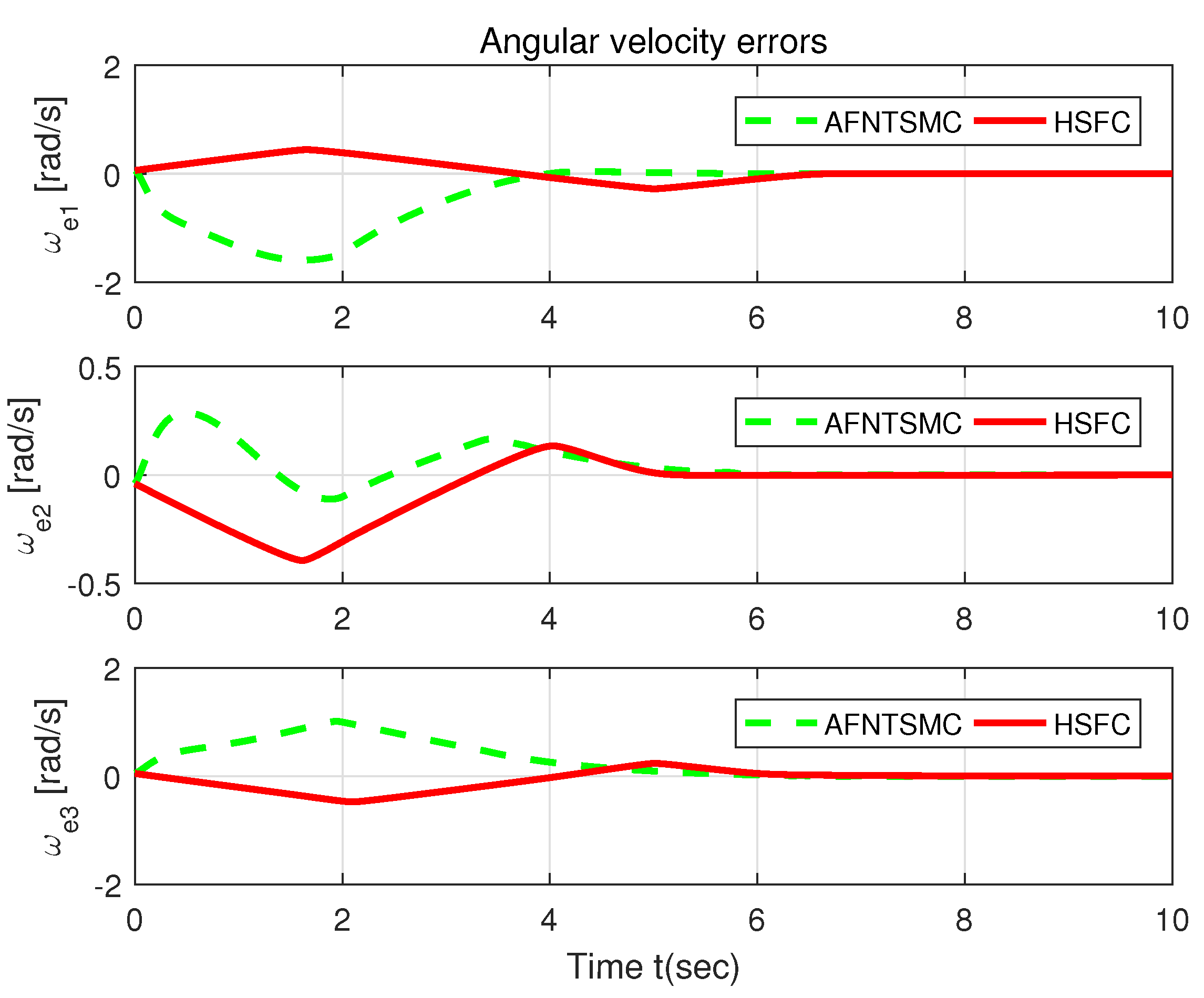 Mathematics 11 03431 g008 Mathematics 11 03431 g008