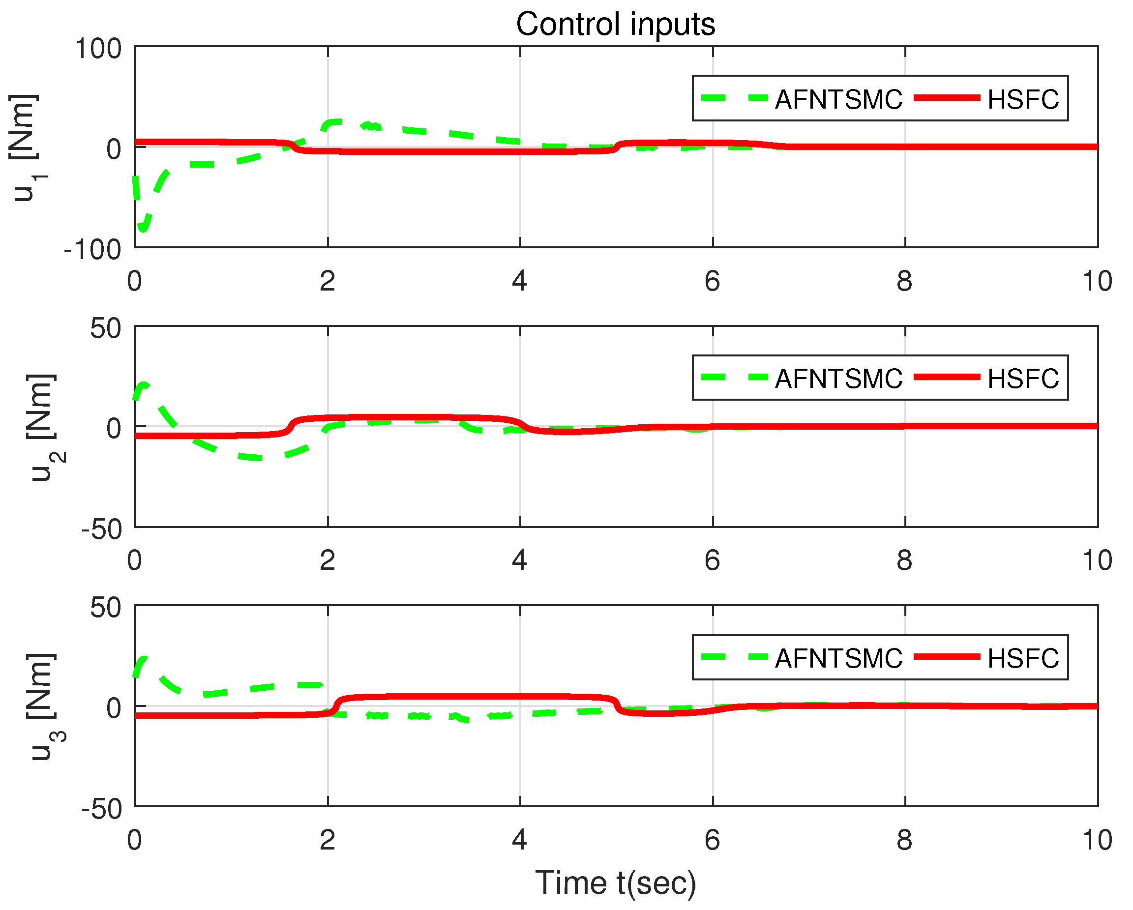 Mathematics 11 03431 g009 Mathematics 11 03431 g009