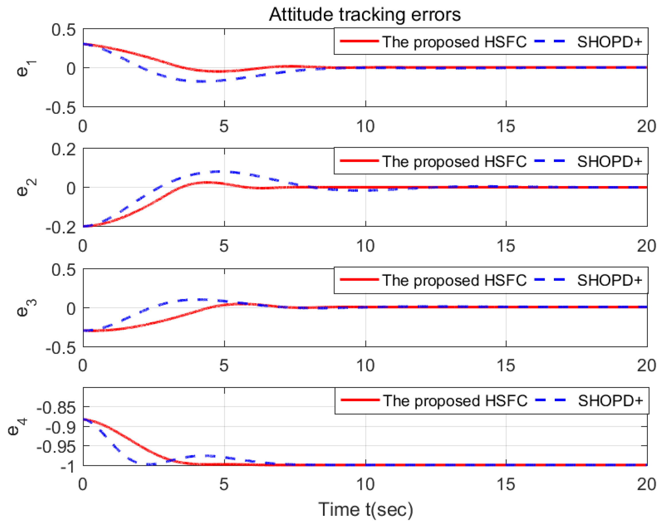 Mathematics 11 03431 g011 Mathematics 11 03431 g011