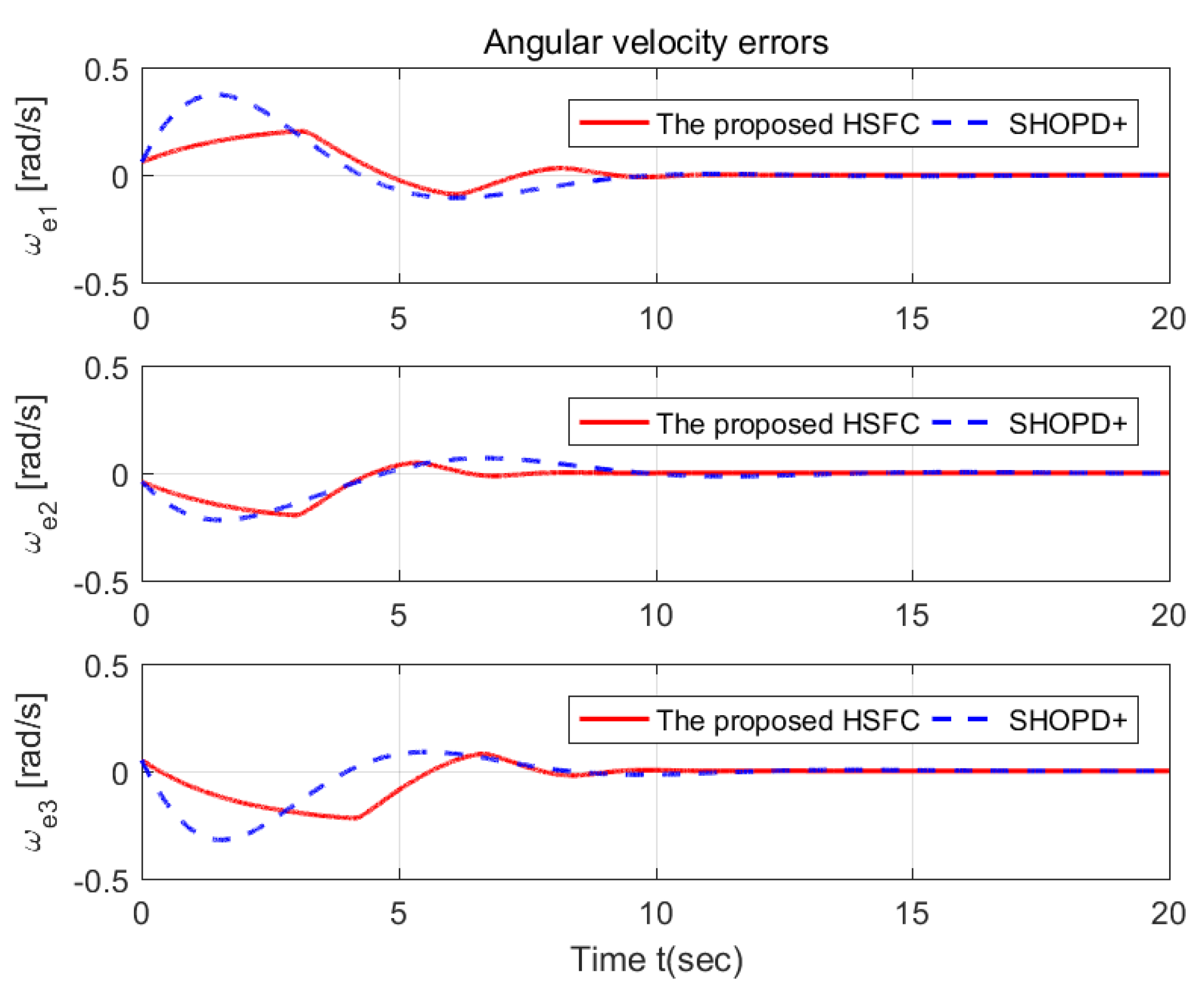 Mathematics 11 03431 g012 Mathematics 11 03431 g012