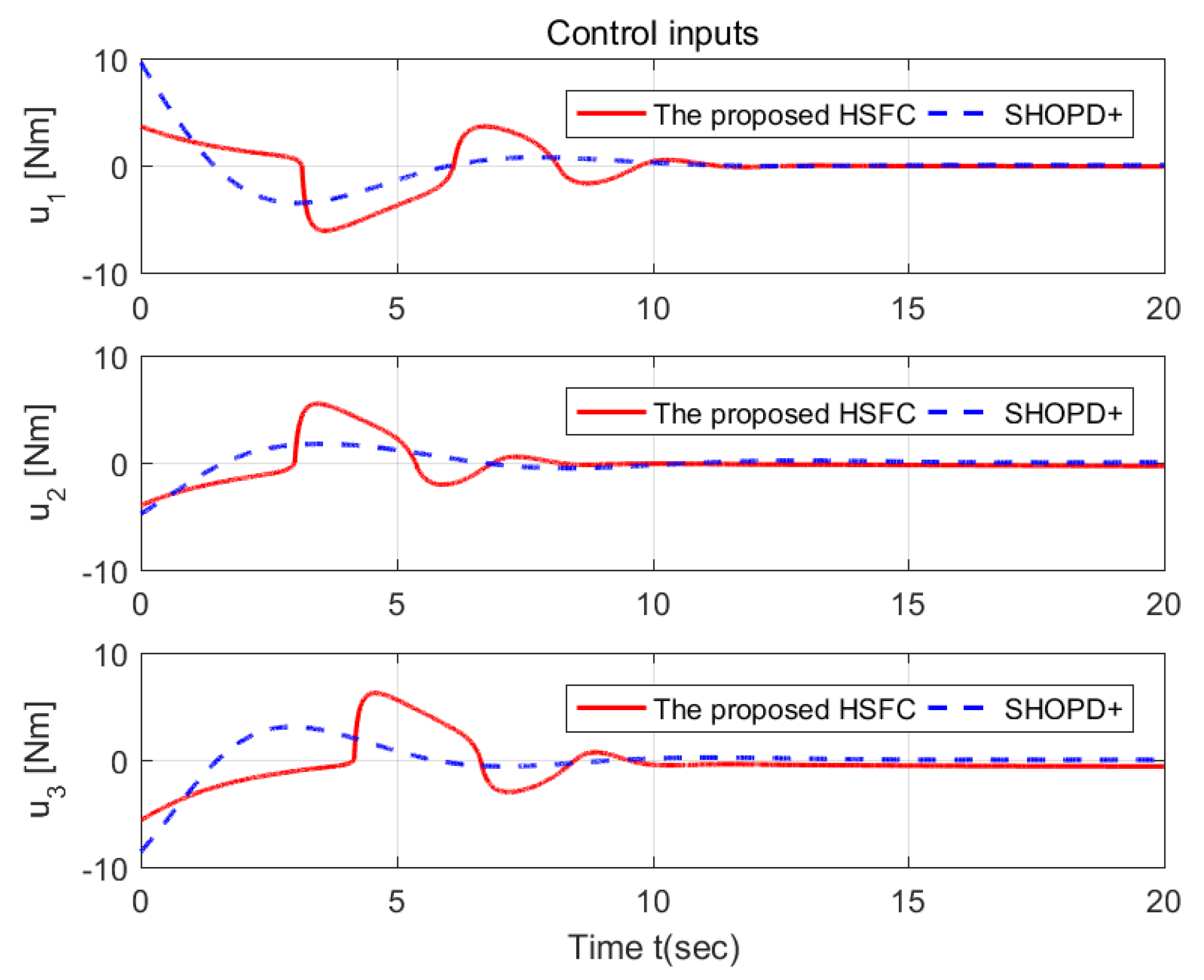 Mathematics 11 03431 g013 Mathematics 11 03431 g013
