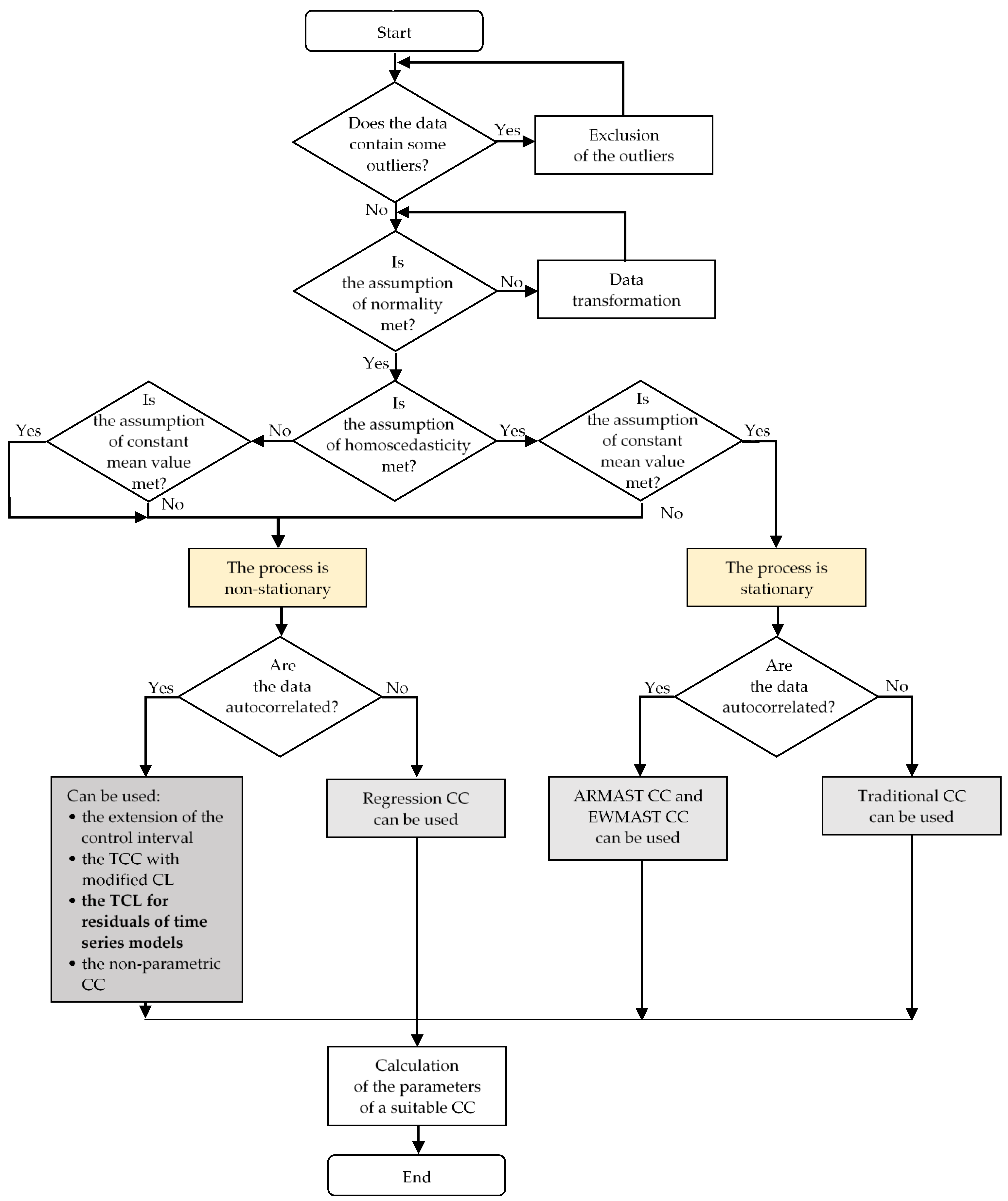 Mathematics 11 03444 g002