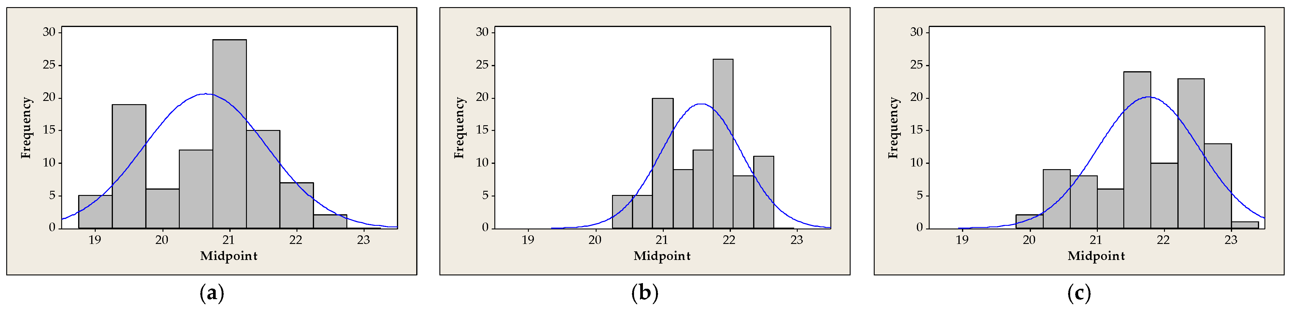 Mathematics 11 03444 g005