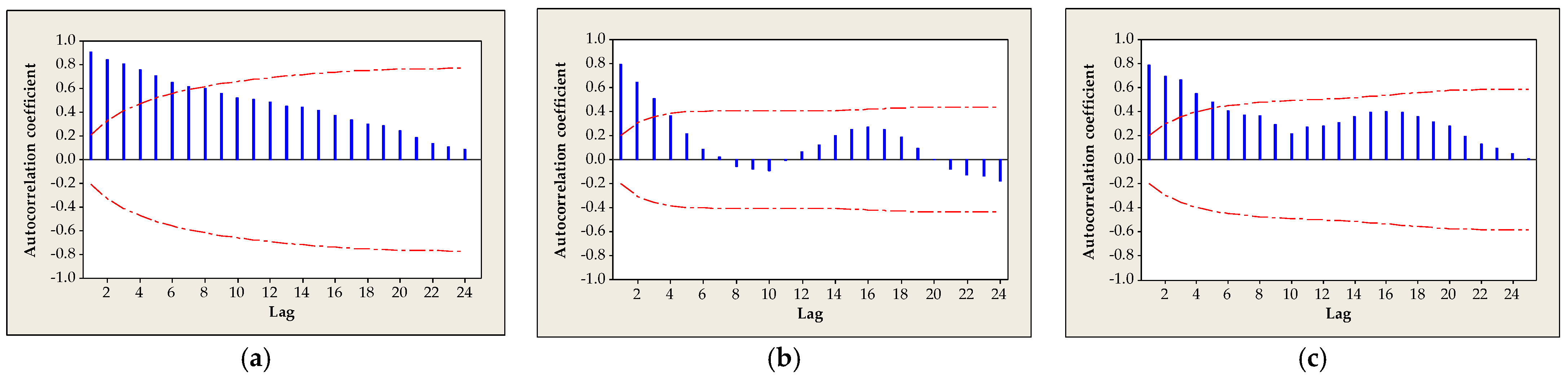 Mathematics 11 03444 g007