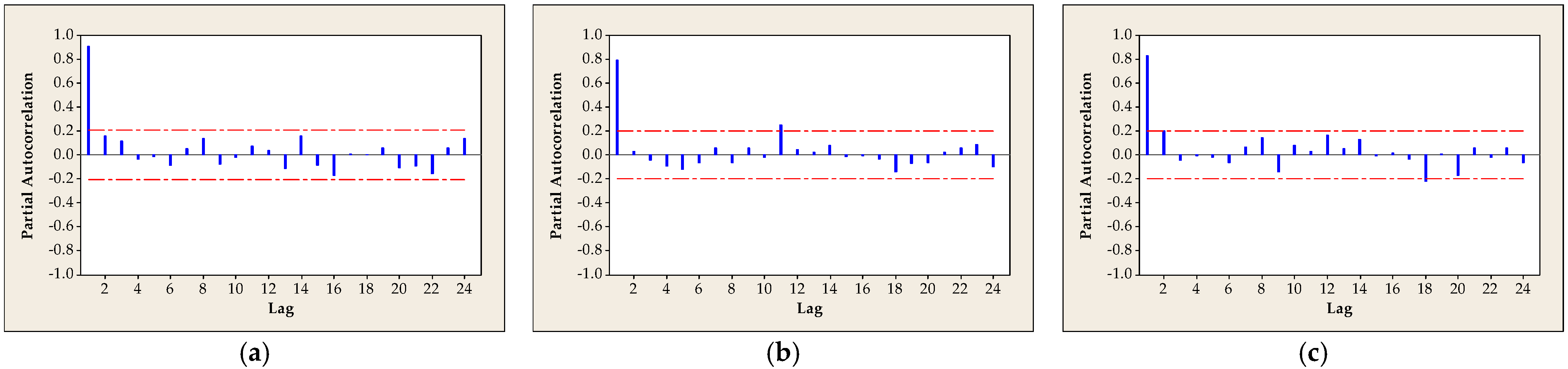 Mathematics 11 03444 g008