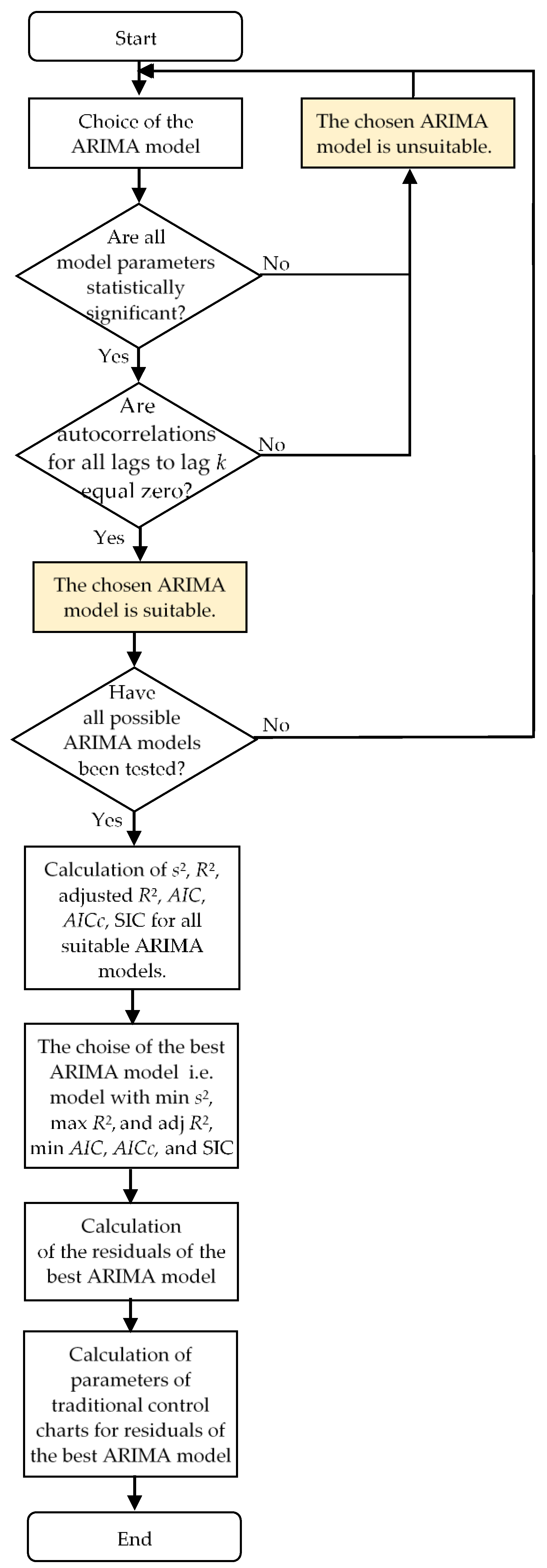 Mathematics 11 03444 g009