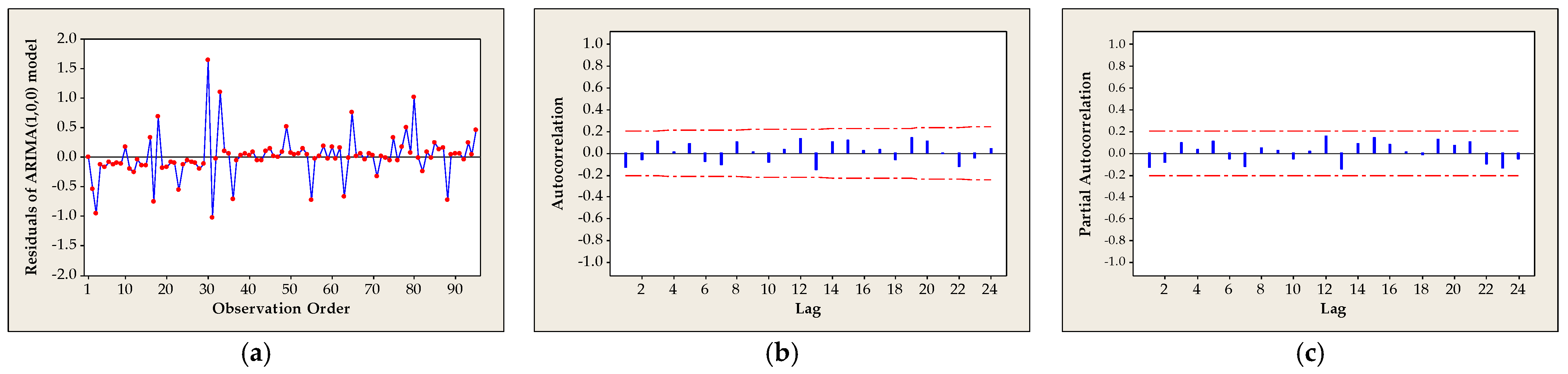 Mathematics 11 03444 g010