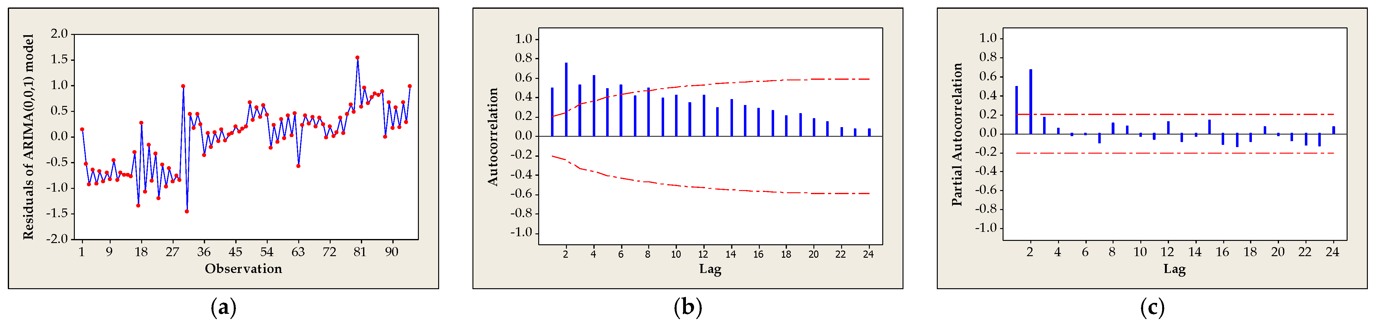 Mathematics 11 03444 g011