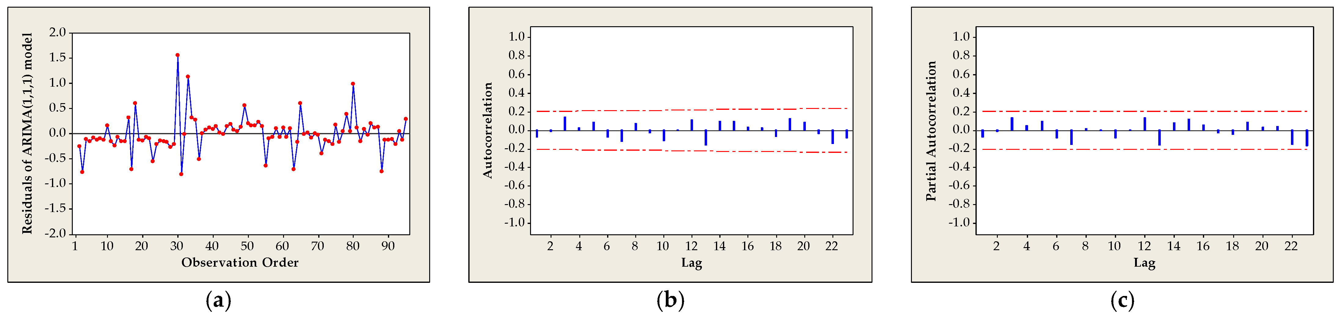 Mathematics 11 03444 g012