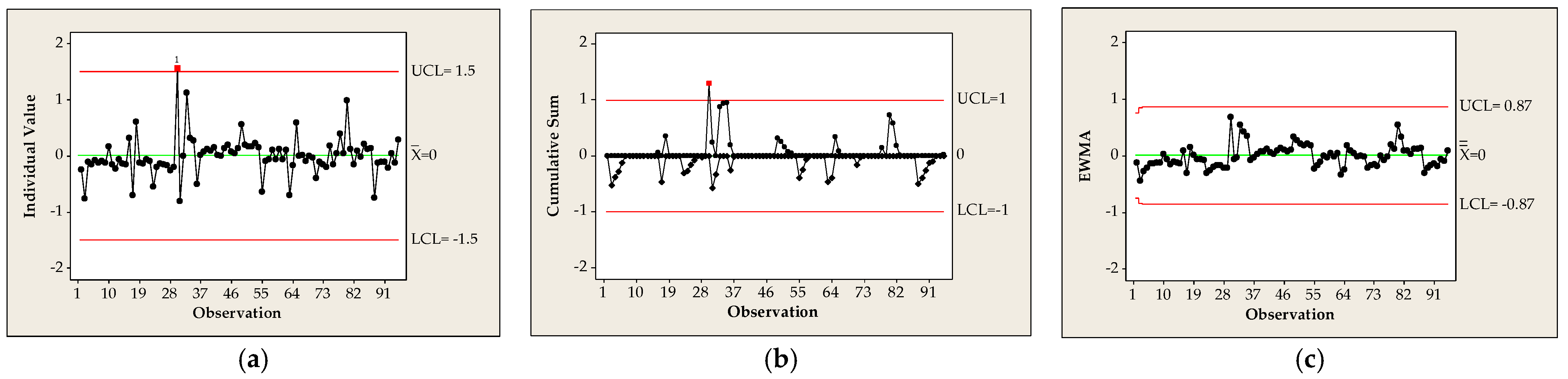 Mathematics 11 03444 g013