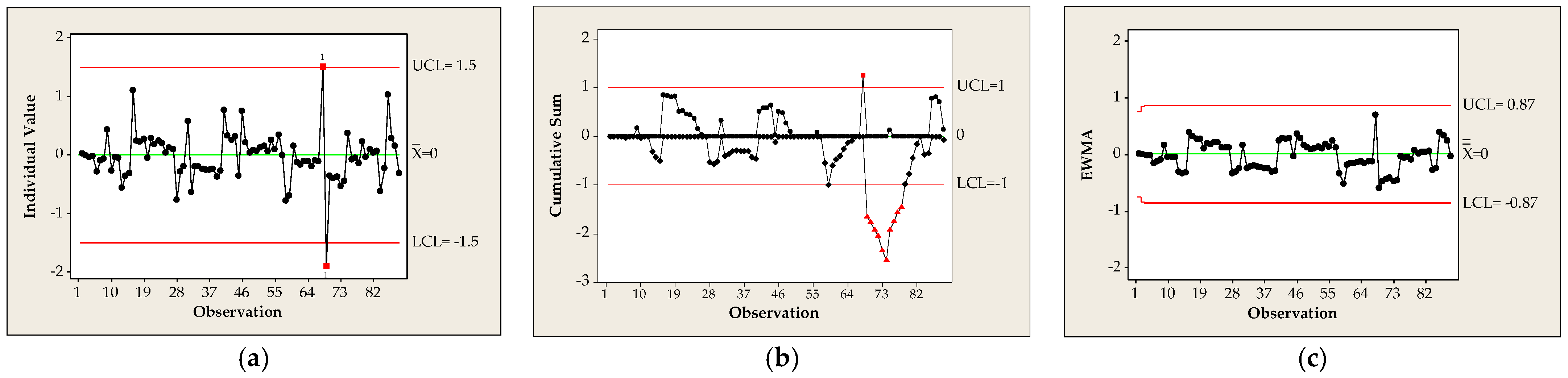 Mathematics 11 03444 g014